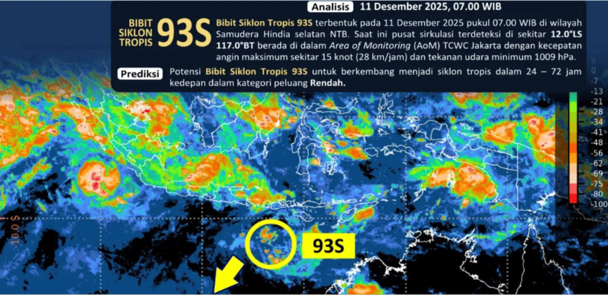 Waspada! Bibit Siklon 93S Dekati Jawa Barat, BMKG Ingatkan Potensi Kategori 2 Terbaru