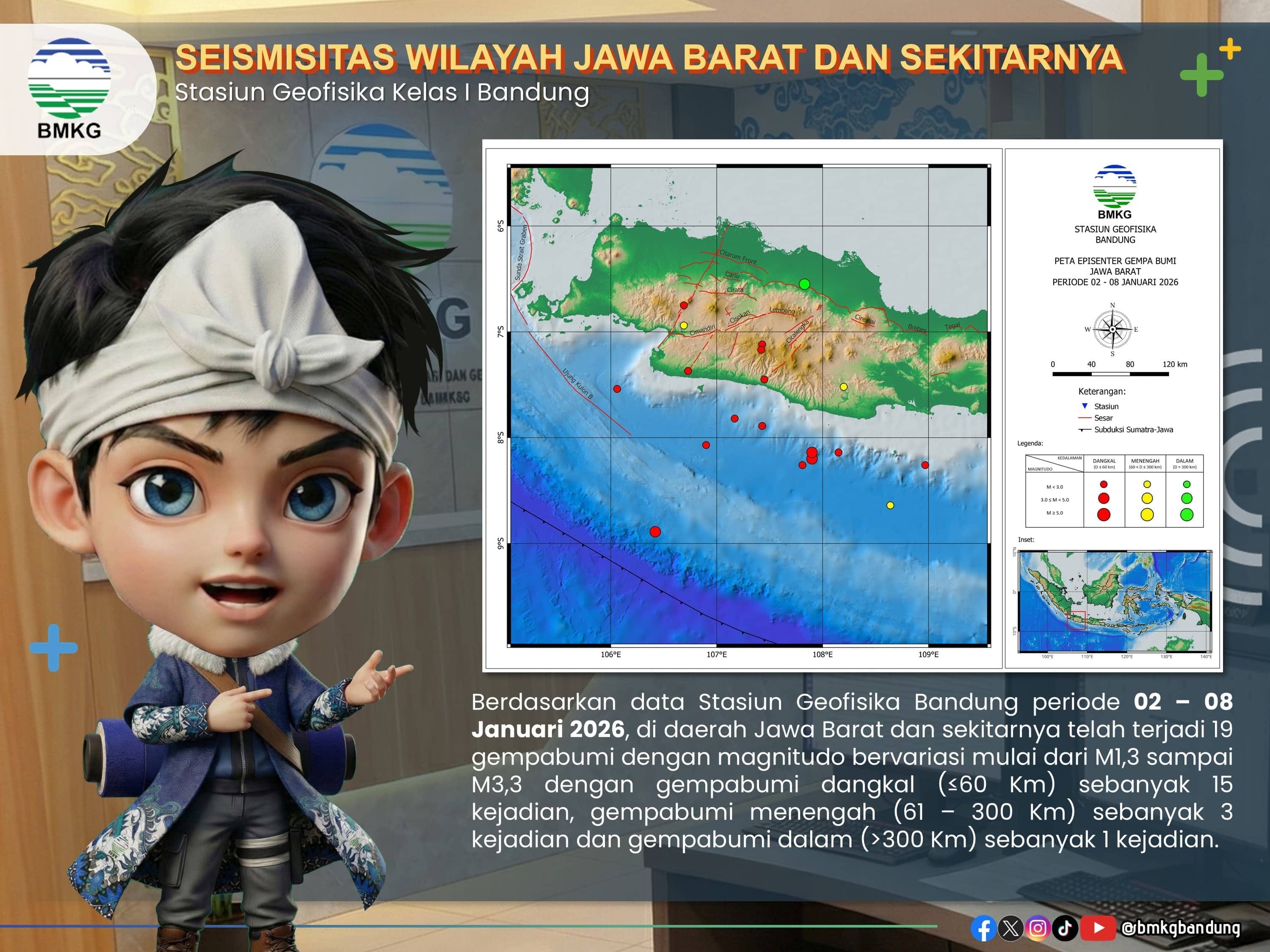 Jawa Barat Diguncang 19 Gempa dan 58 Ribu Petir Sepanjang Januari