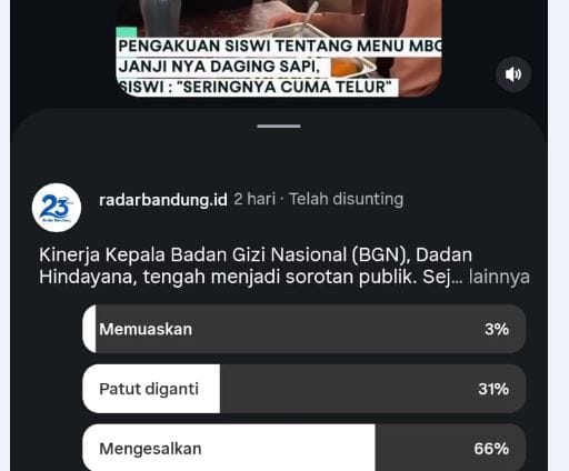 Polling Metro Grup: 82% Publik Minta Ganti Kepala BGN Dadan Hindayana