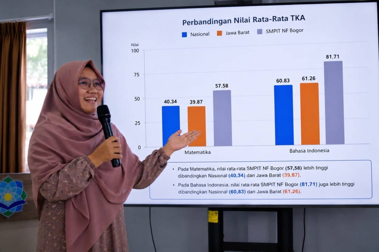 SMPIT NFBS Bogor: Hasil TKA Lebih Tinggi dari Rata-rata Jabar dan Nasional